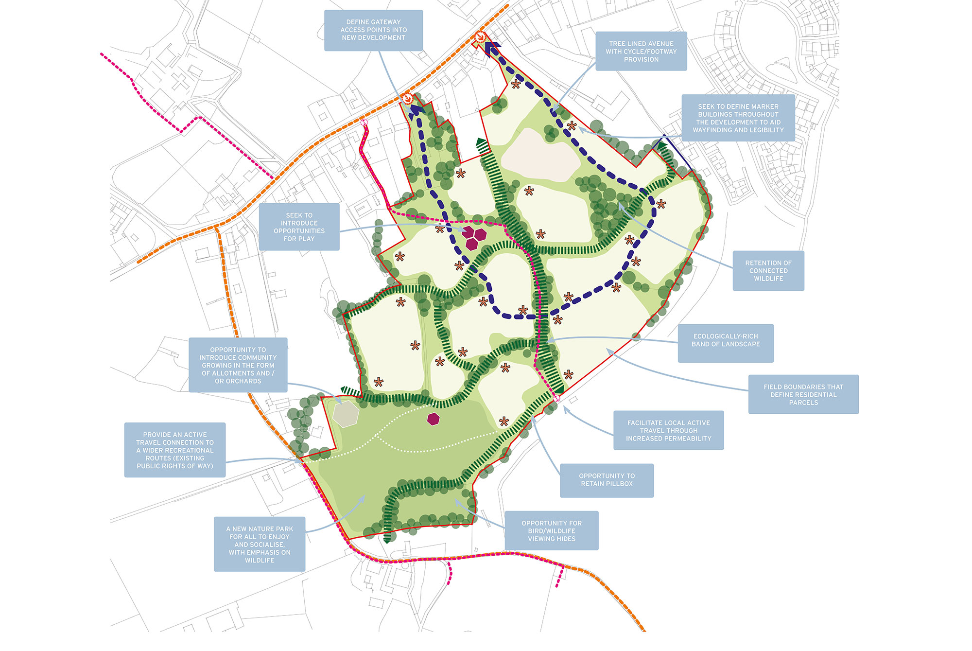 Site and Vision